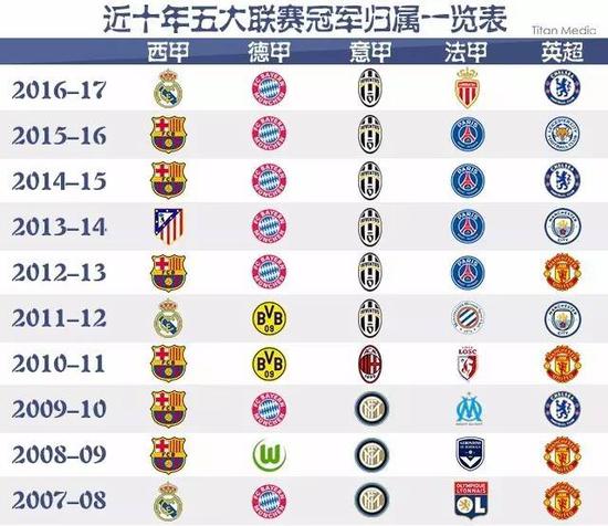 位置上